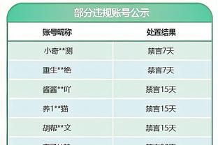 伊戈达拉：杜兰特太强了 唯一能阻挡他的方式就是对他犯规